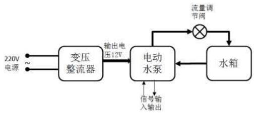 图 3 试验系统简图