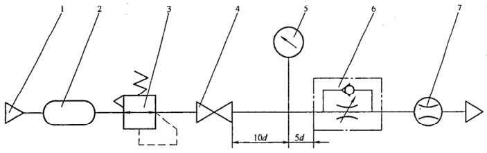 图 3 调速式气动管接头自由流道流量测试回路原理图