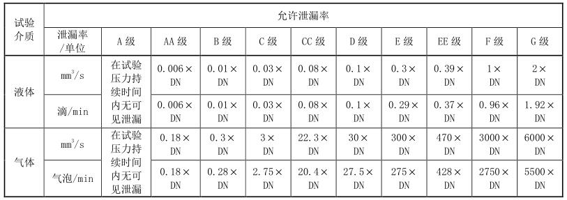 表1电磁驱动截止阀密封试验的密封副最大允许泄漏率对照表