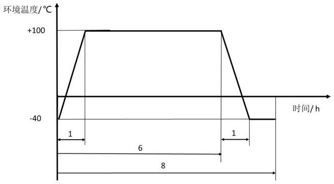 图 2 振动耐久性试验温度-时间关系示意图