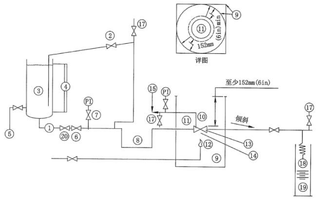 图 1 阀耐火试验系统示意图a）泵作为压力源的系统