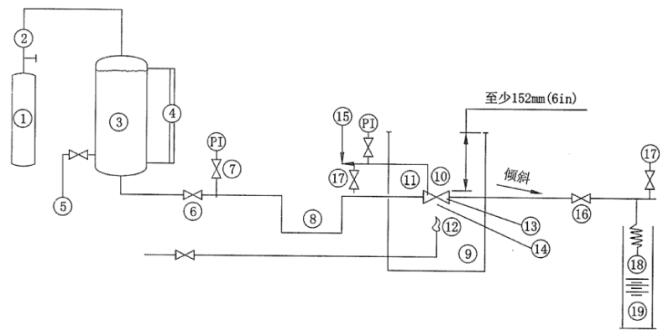 图 1 阀耐火试验系统示意图b）压缩气体作为压力源的系统