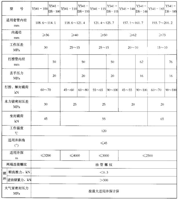 表 1 静液压封隔器技术参数表