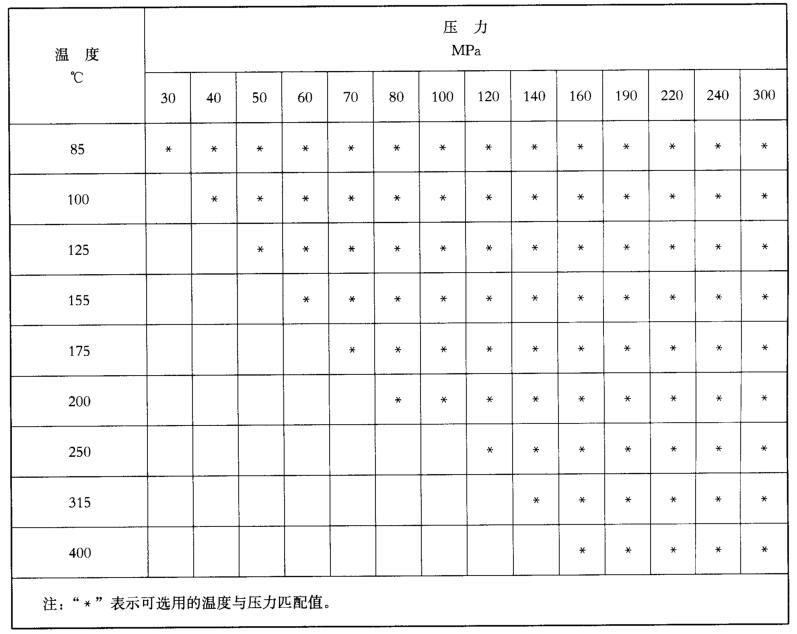 表 2 油管套管井温度与压力匹配对照表