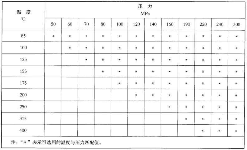 表 1 裸眼井温度与压力匹配对照表