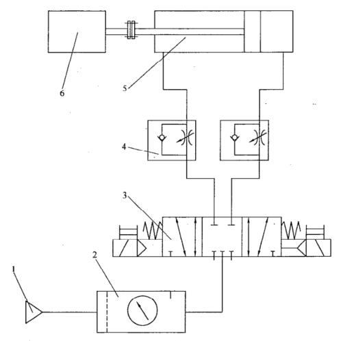 图 2 气缸负载、耐久性性能试验装置系统原理图