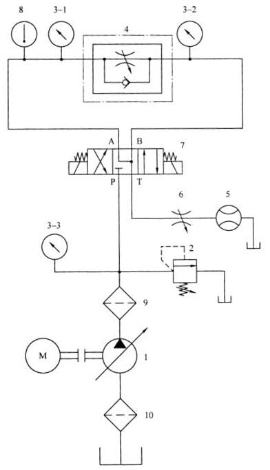 图 1 液压节流阀试验回路原理图