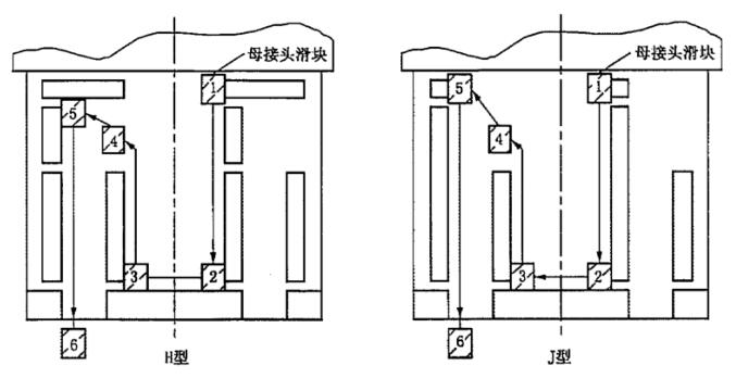 图 1 键连接型安全接头键槽结构与下放法退开过程示意图