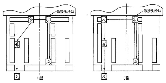 图 2 键连接型安全接头键槽结构与上提法退开过程示意图