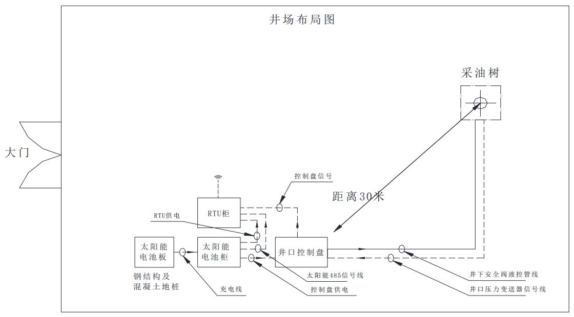 太阳能井口控制盘/太阳能井口安全控制系统