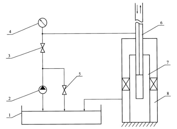 图 1 封隔器坐封、解封试验装置示例图
