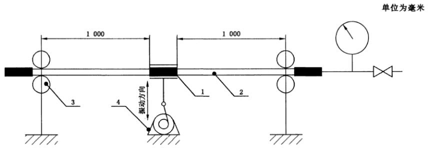 图 3 交变弯曲试验装置