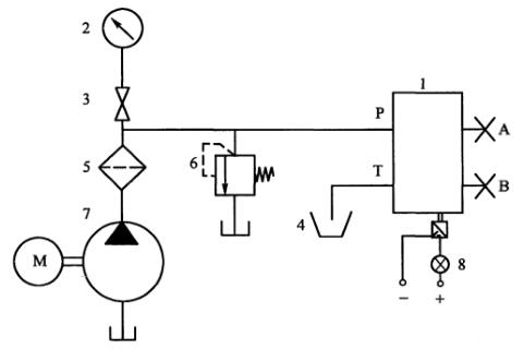 图 1 润滑系统-自动换向阀（40MPa）试验原理图