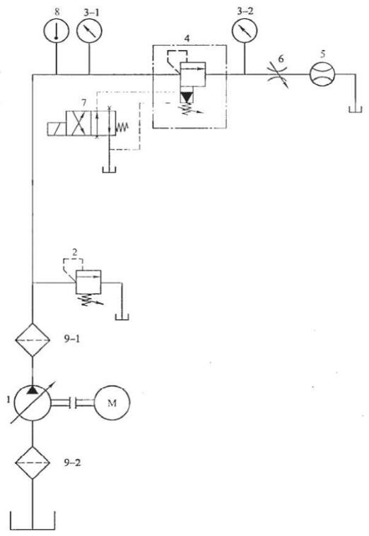图 1 液压溢流阀出厂试验回路原理图