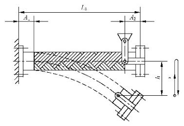 图 3 a）软管摆动弯曲试验原理图