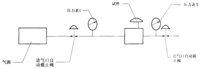 图 1 截止阀试验连接图