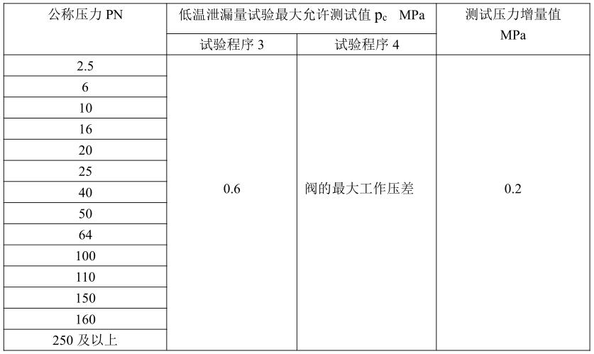 表 1 测试压力增量对照表