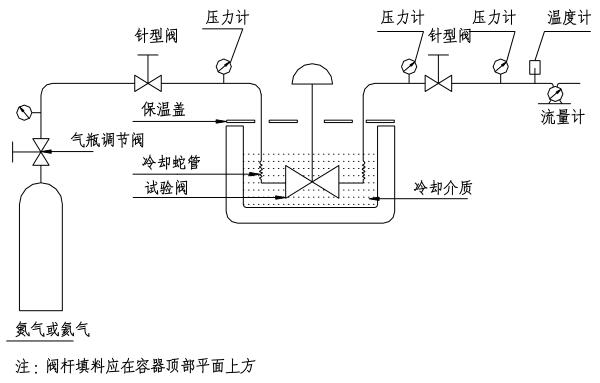 图 1 气动低温控制阀典型试验装置示意图