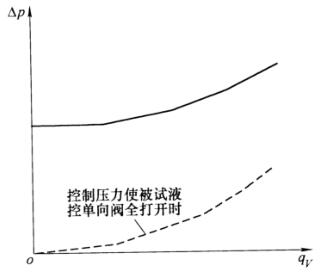 图 3 流量-正向压力损失曲线示意图