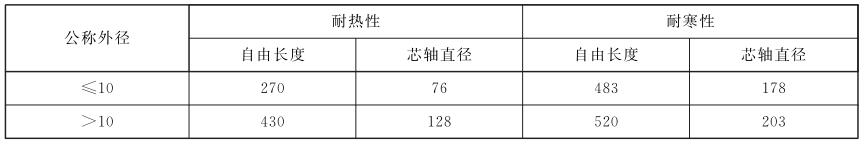 表 2 塑料软管耐热性、耐寒性试验用芯轴直径对照表