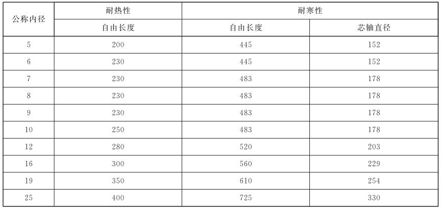 表 3 橡胶软管耐热性、耐寒性试验用芯轴直径对照表