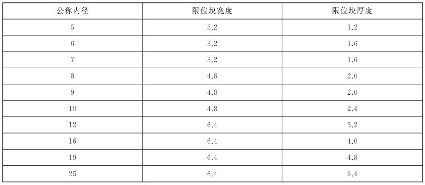 表 4 限位块尺寸对照表