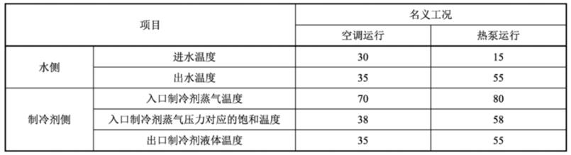 表 1 作为冷凝器用测试名义工况表