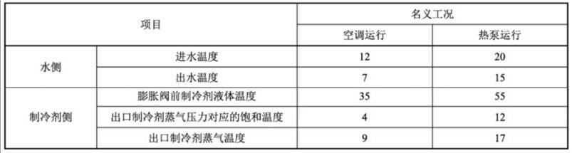 表 2 作为蒸发器用测试名义工况