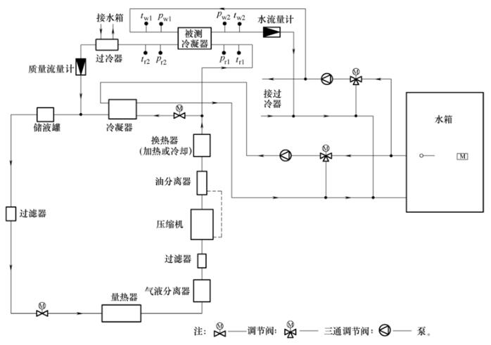 图 1 作为冷凝器用板式换热器测试系统