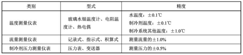 表 3 仪器仪表的型式及准确度