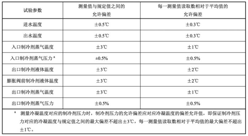 表 4 试验工况参数的读数允差