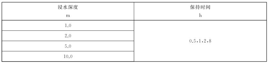 表 1 浸水试验条件对照表