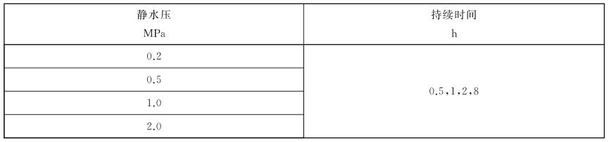 表 2 耐水压试验条件对照表