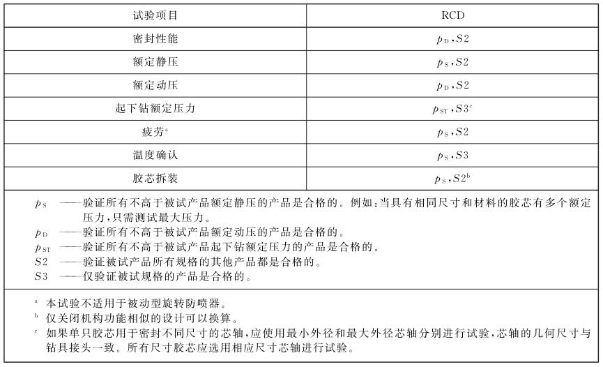 表 1 操作性能试验和按比例换算的验收方法.jpg