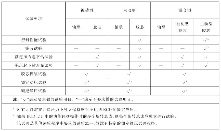 表 2 RCD试验程序.jpg