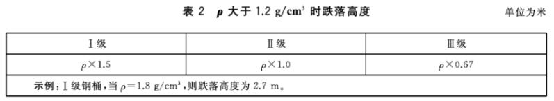 表2 ρ大于1.2g/cm³时跌落高度对照表