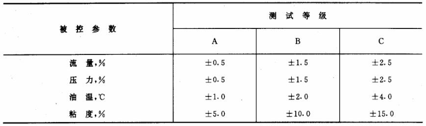 表 1 被控参数平均指示值允许变化范围