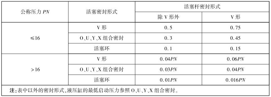 表 1 双作用活塞式液压缸的最低启动压力