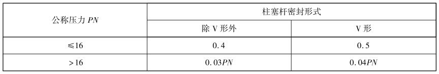 表 2 单作用柱塞式液压缸的最低启动压力