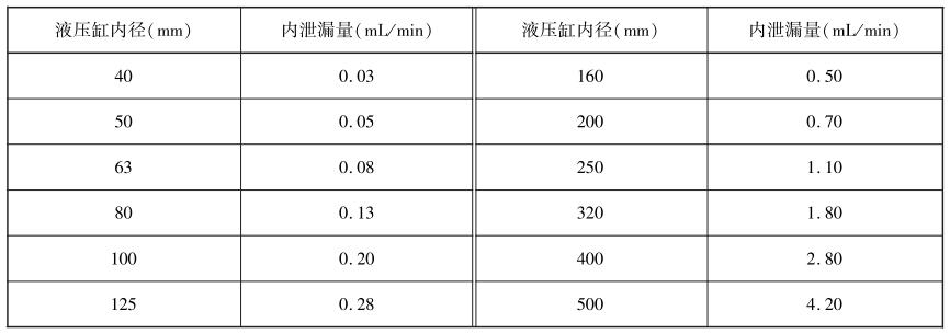 表 3 双作用活塞式液压缸内泄漏量