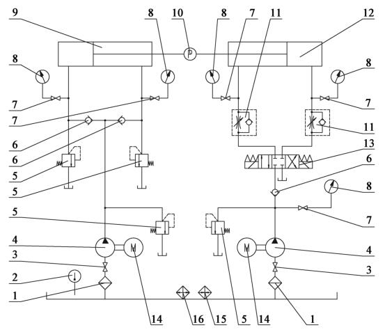 图 1 双作用活塞式液压缸型式检验的液压系统原理图