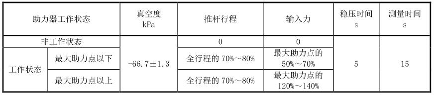 表 1 密封性试验条件