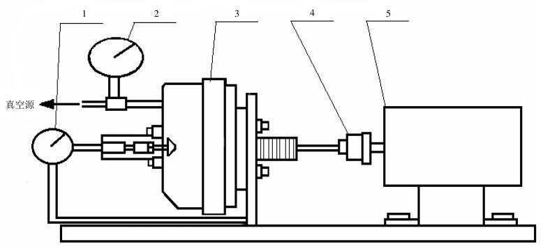 图 1 静强度试验装置示意图