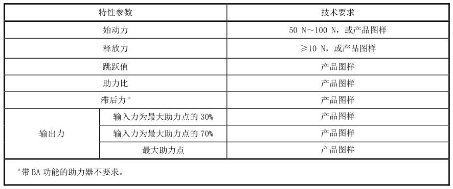 表 2 输入-输出特性参数技术要求