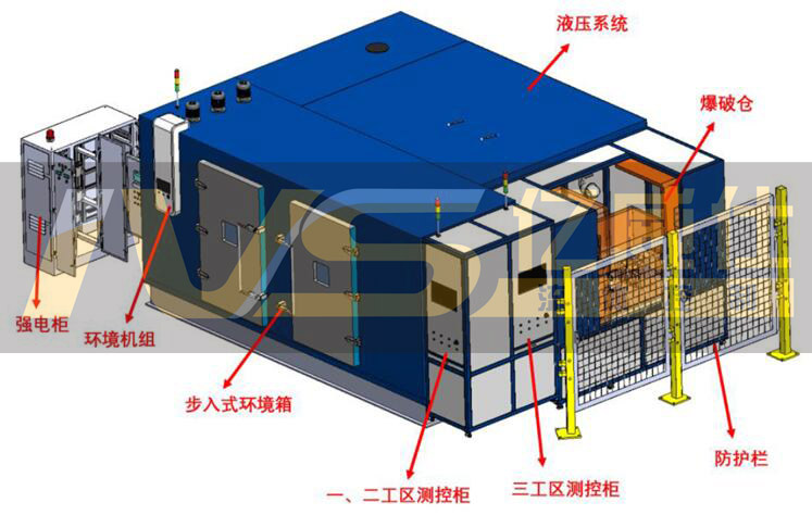 高压液压软管总成综合性能试验台3维示意图