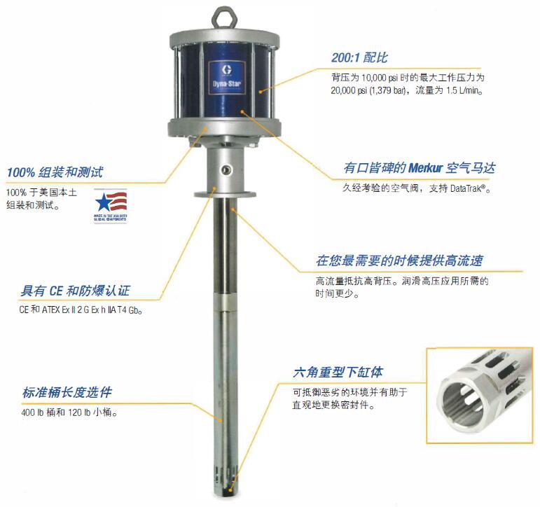 Dyna-Star 气动泵|固瑞克气动泵-GRACO