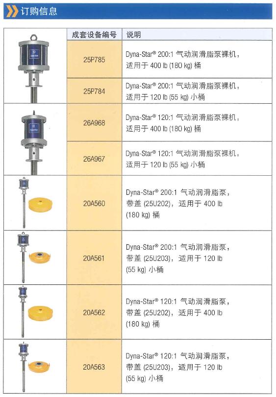 Dyna-Star® 气动润滑脂泵选型表