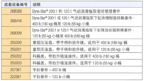 Dyna-Star® 气动润滑脂泵配件选型表
