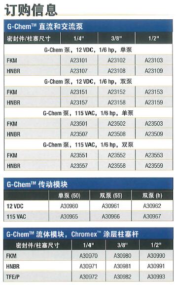 G-Chem 直流/交流泵和系统订购选型表