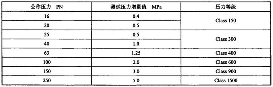 表 1 液化天然气用阀座密封测试压力增量值